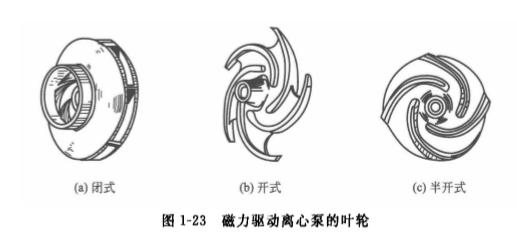 磁力驅(qū)動(dòng)泵葉輪分類