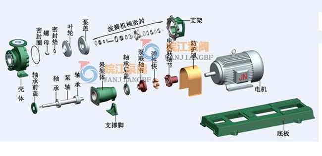 IHF襯氟離心泵外裝單端面機(jī)封結(jié)構(gòu)