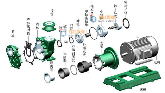 襯氟離心自吸泵結(jié)構(gòu)