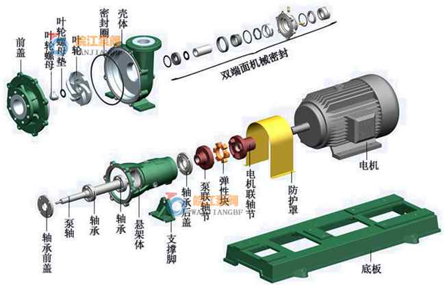 襯氟磁力自吸泵結(jié)構(gòu)