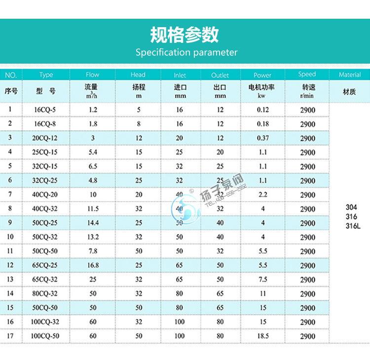 CQ不銹鋼磁力泵性能參數(shù)說明