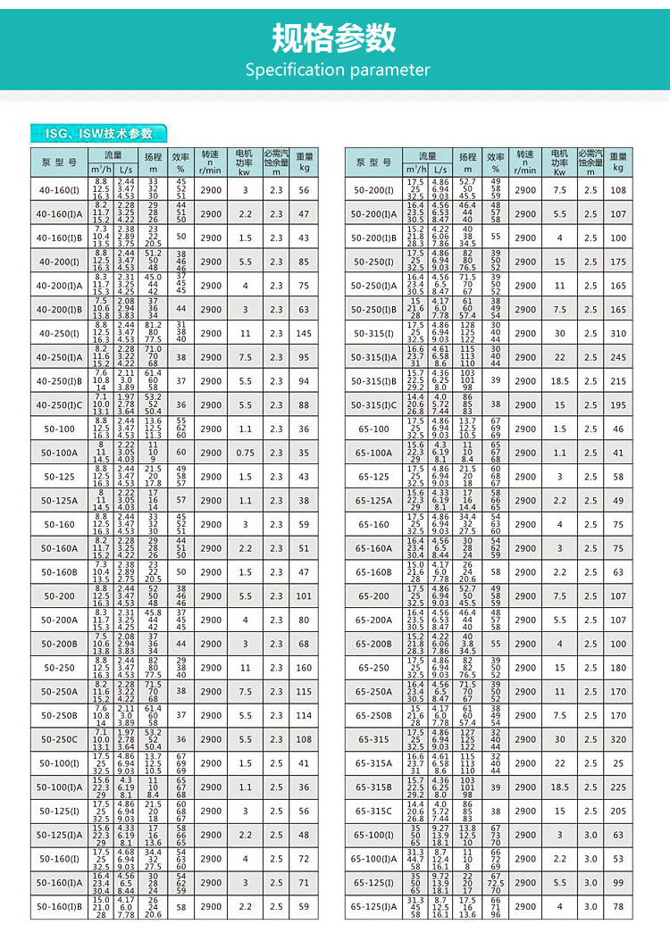 ISG立式不銹鋼管道泵性能參數(shù)說(shuō)明