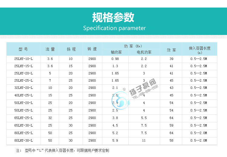 LYH氟塑料液下泵核心配件說(shuō)明