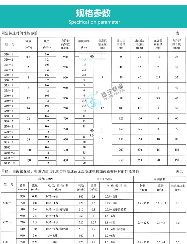 G型單螺桿泵性能參數(shù)說(shuō)明