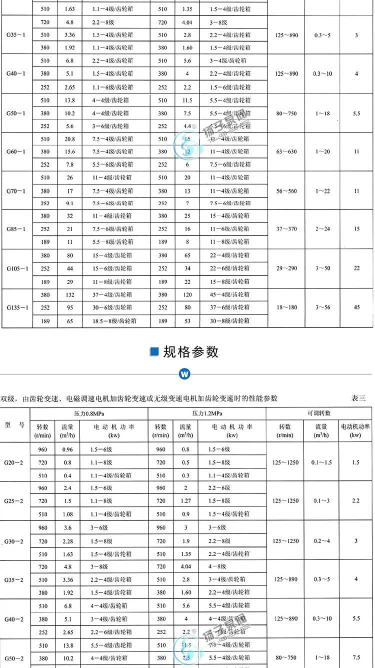 G型單螺桿泵性能參數(shù)說(shuō)明