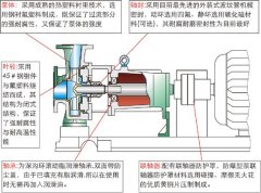 <b>化工離心泵的氣蝕現(xiàn)象與安裝高度之間的關(guān)系？</b>